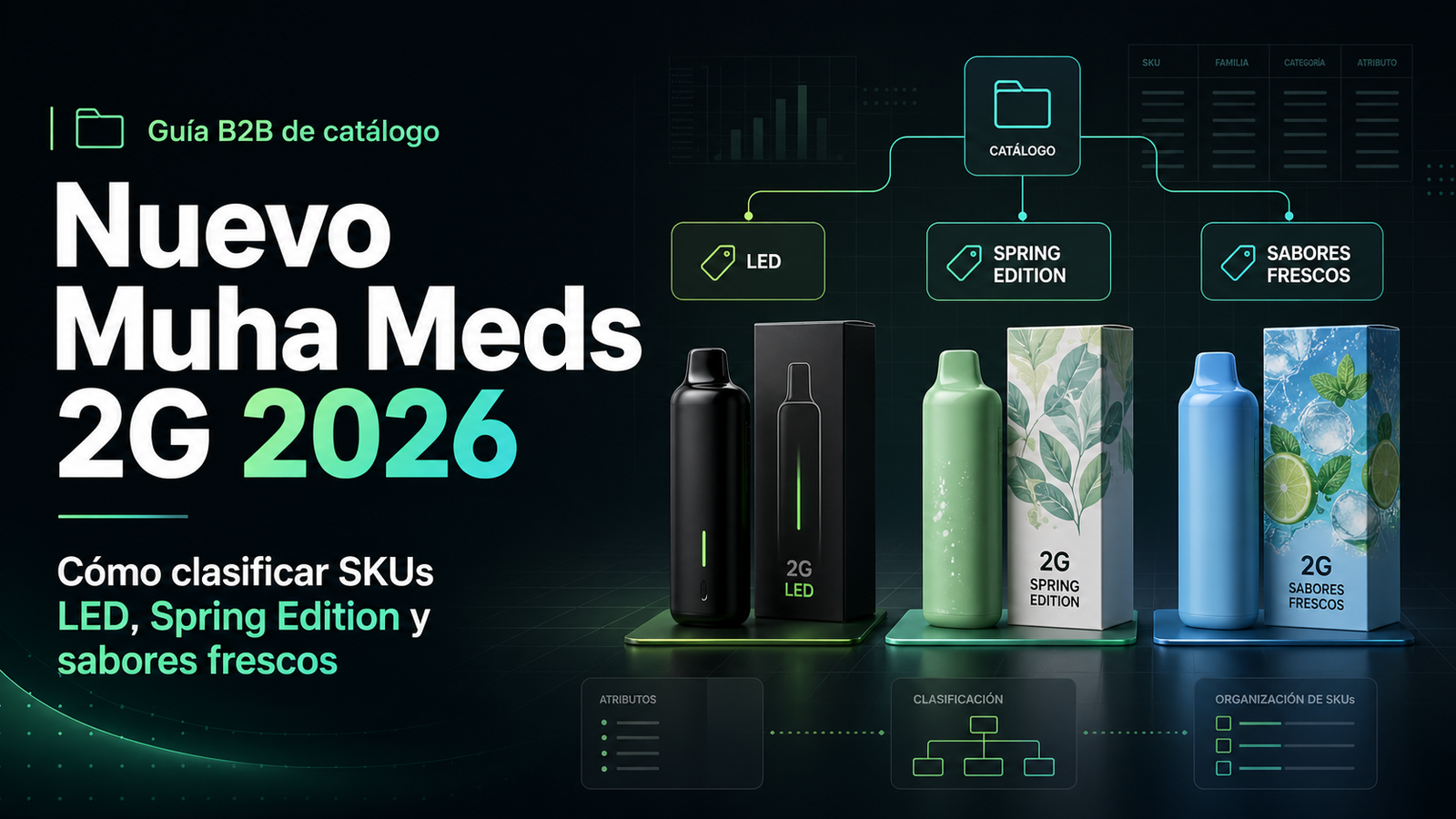 Portada de guía B2B Nuevo Muha Meds 2G 2026 para clasificar SKUs LED, Spring Edition y sabores frescos.
