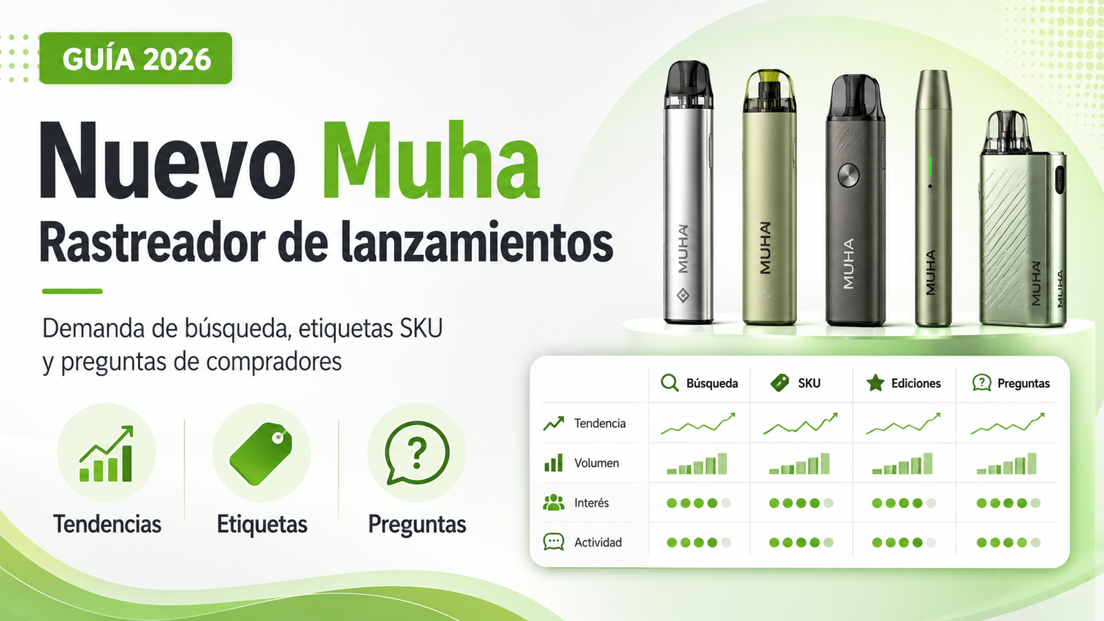 Nuevo Muha 2026 rastreador de lanzamientos con demanda de búsqueda, etiquetas SKU y preguntas
